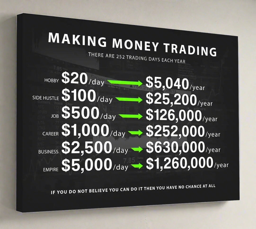 Motivationed Millionaire Stock Trading Canvas Print