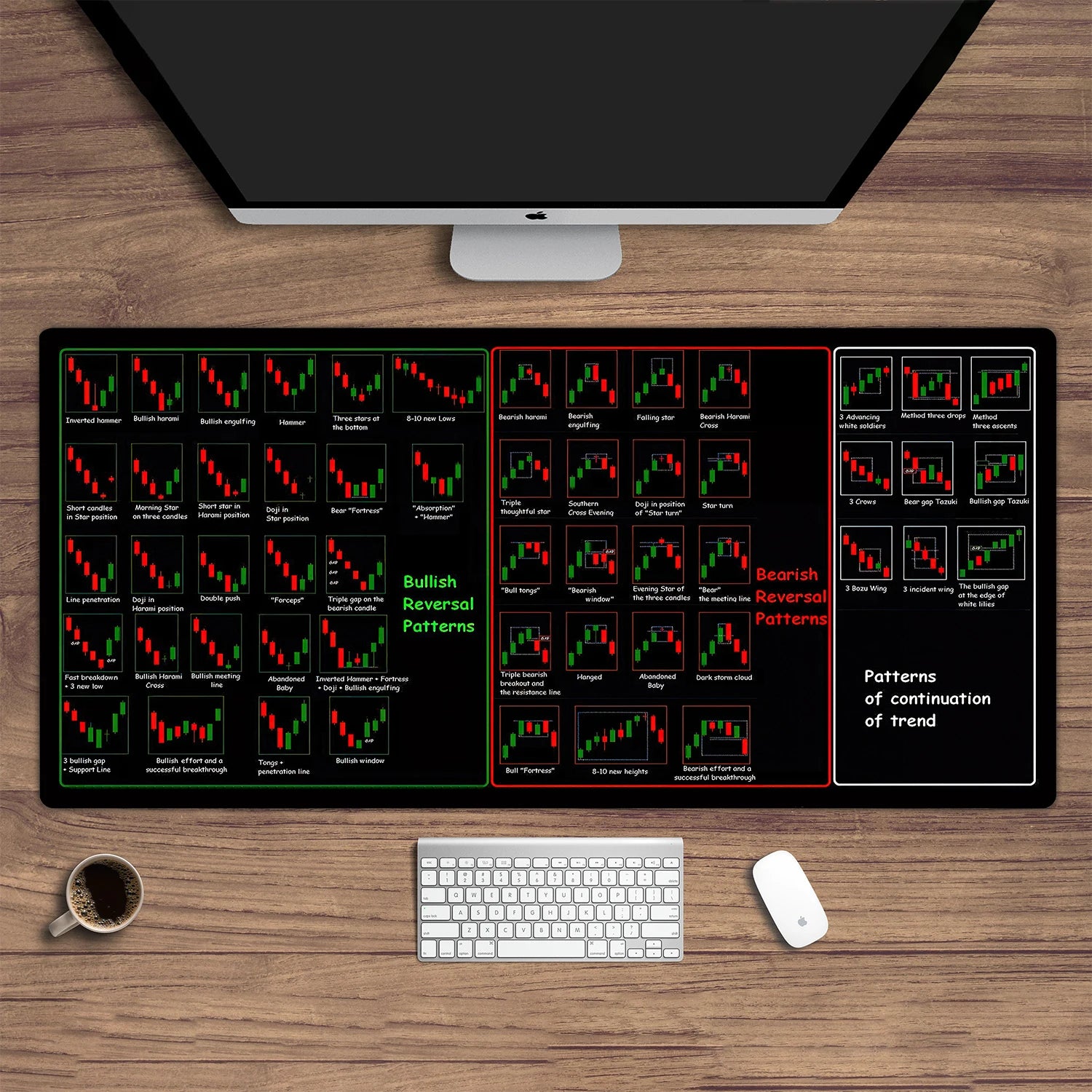 XL Mouse Pad with Trading Charts & Patterns