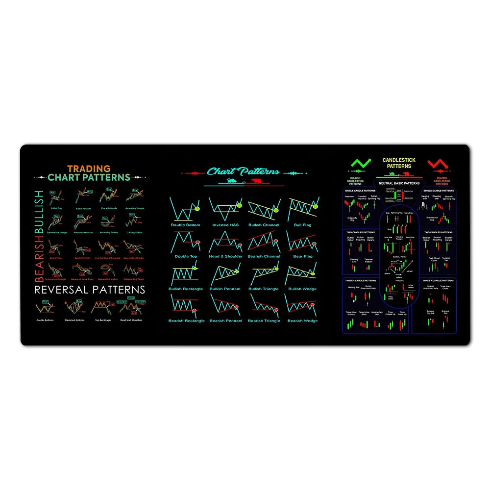 Trading Charts & Patterns Mouse Pad - Sleek Surprises