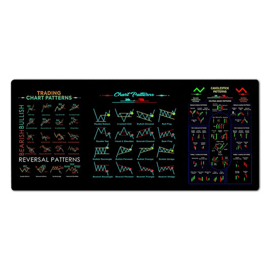 Trading Charts & Patterns Mouse Pad - Sleek Surprises