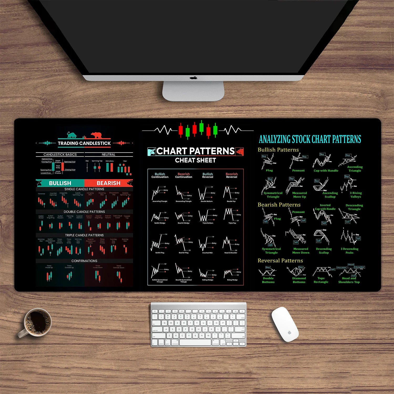 XL Mouse Pad with Trading Charts & Patterns