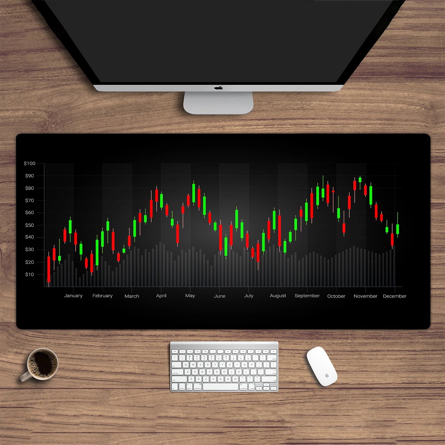 XL Mouse Pad with Trading Charts & Patterns