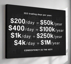 Canvas print with financial calculations and 'Consistency is the Key!' text on a black background