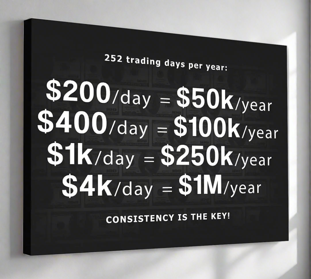 Canvas print with financial calculations and 'Consistency is the Key!' text on a black background