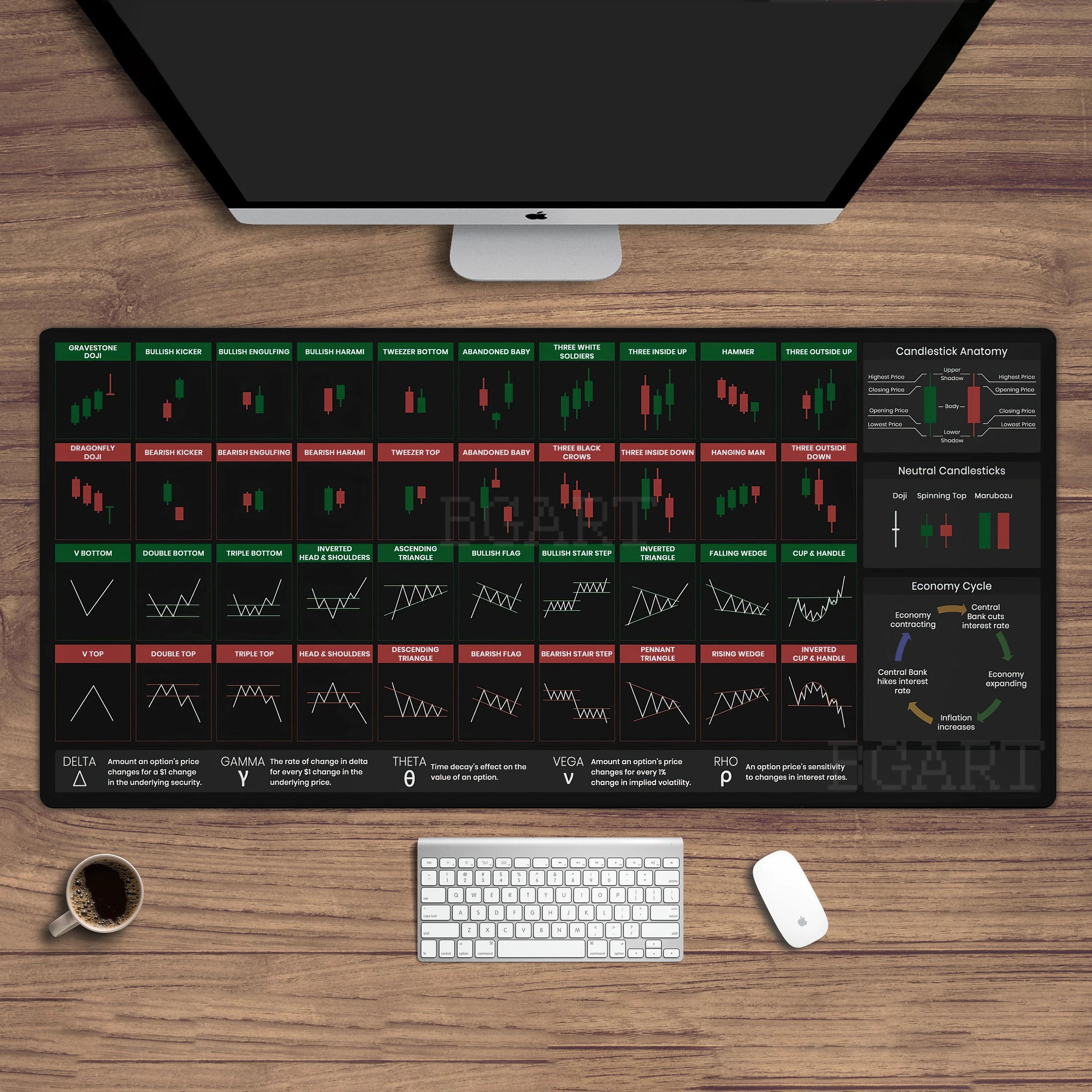 XL Mouse Pad with Trading Charts & Patterns