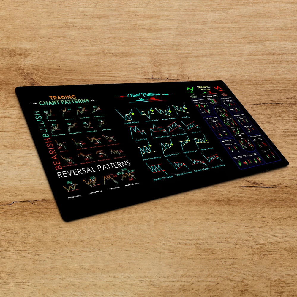 XL Mouse Pad with Trading Charts & Patterns